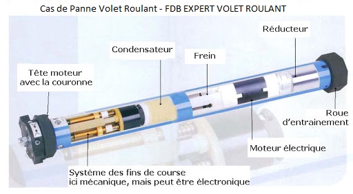 Descriptif moteur volet roulant